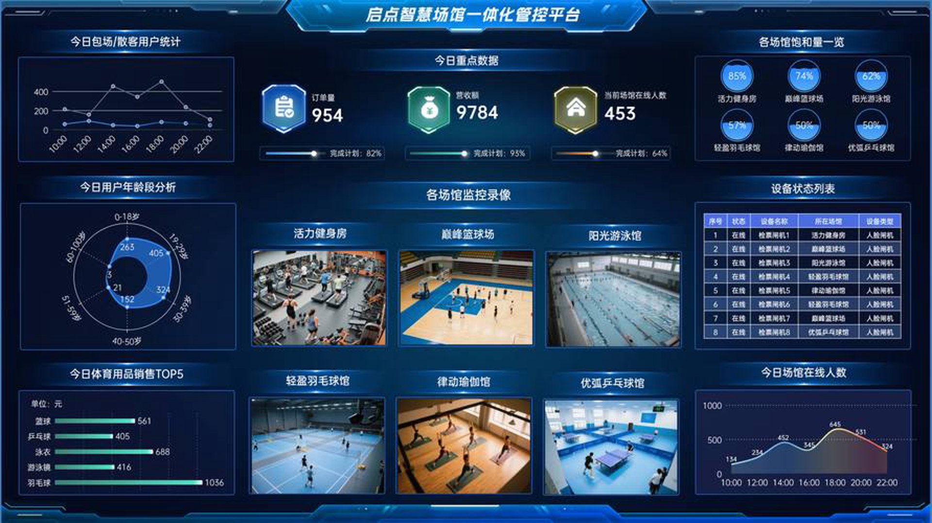 运维管理深圳